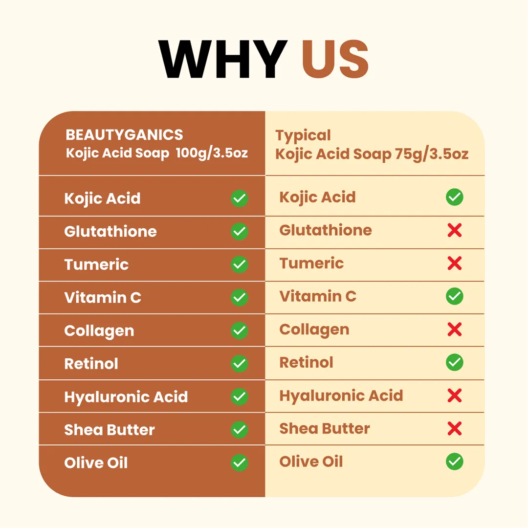 Beautyganics Kojic Acid Soap compared with a typical kojic acid soap